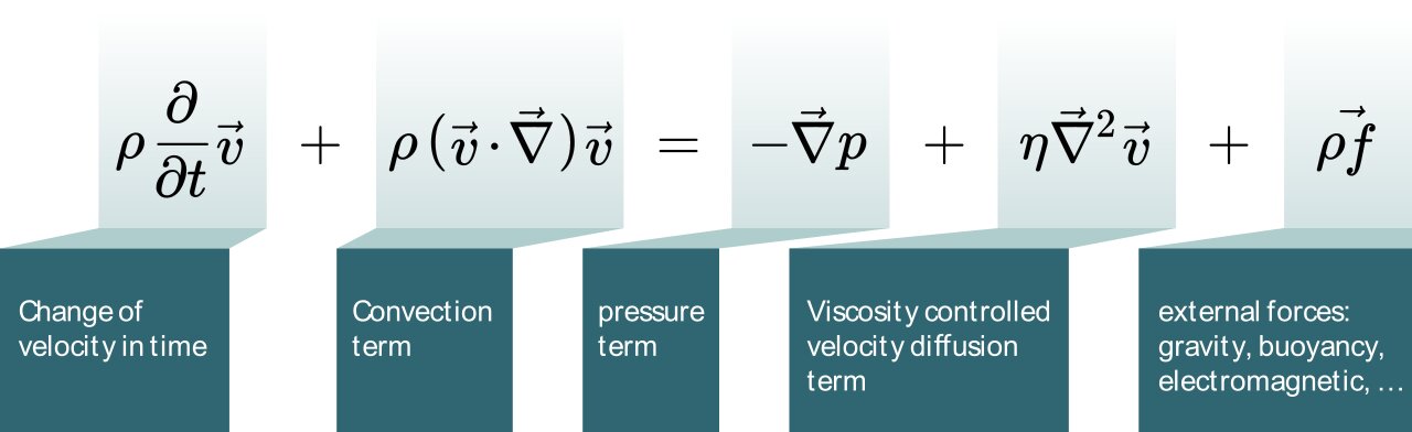 Figure-2-Convective form-1280x392