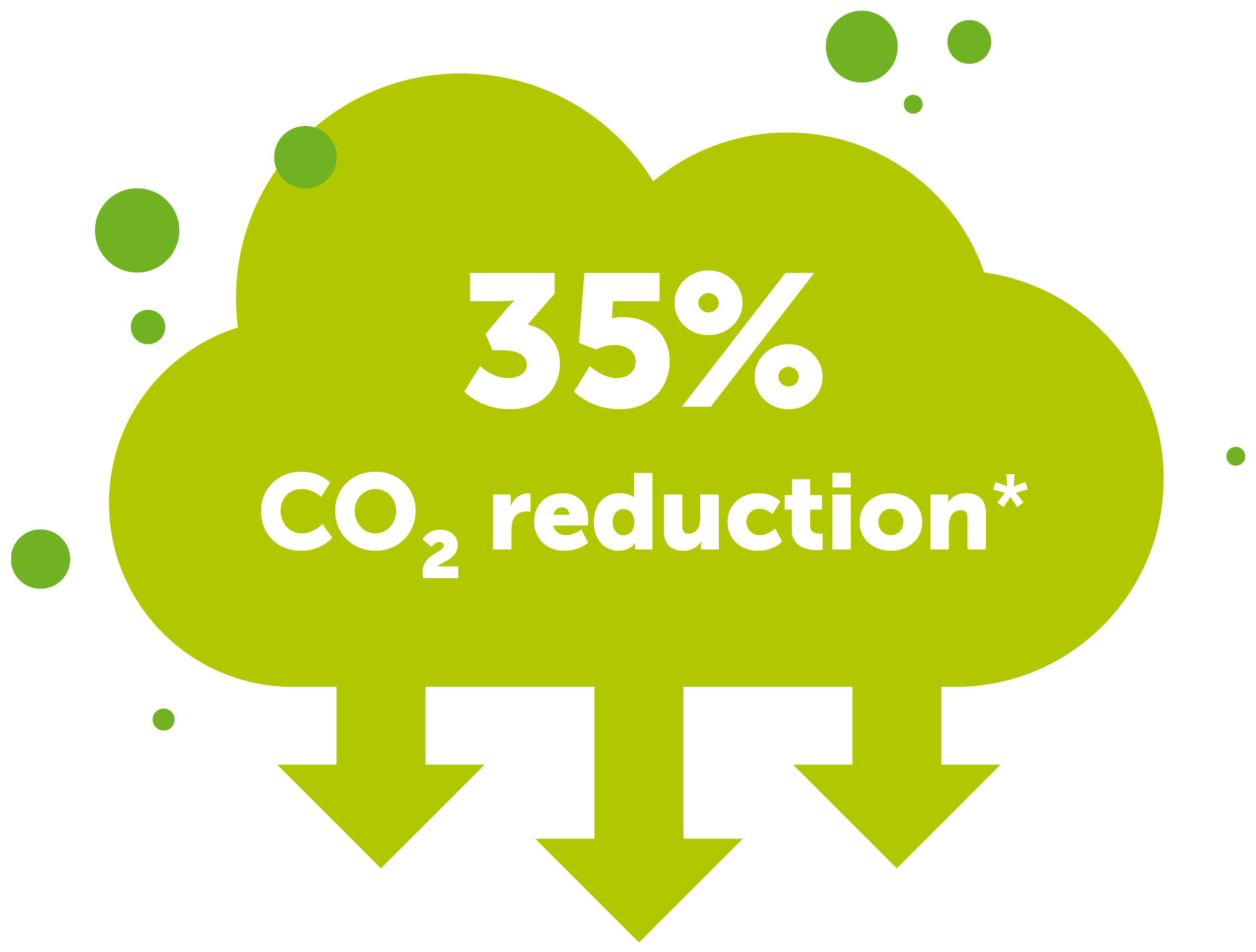 35% CO2 reduction
