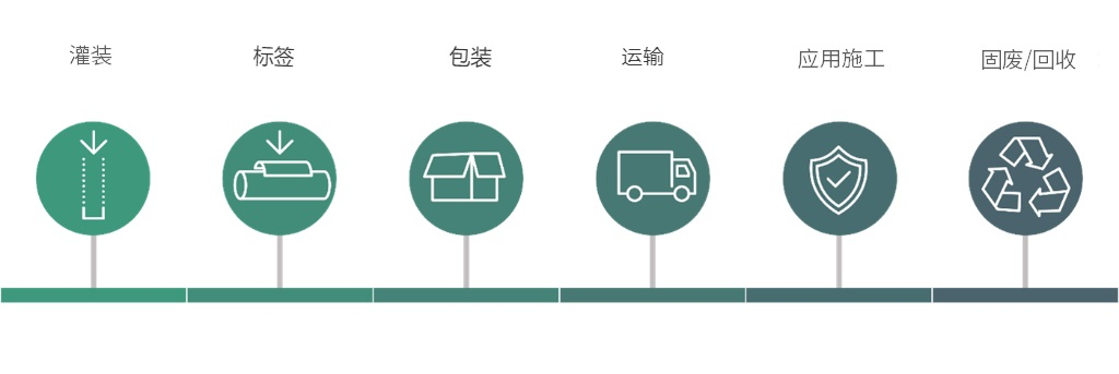 页面6