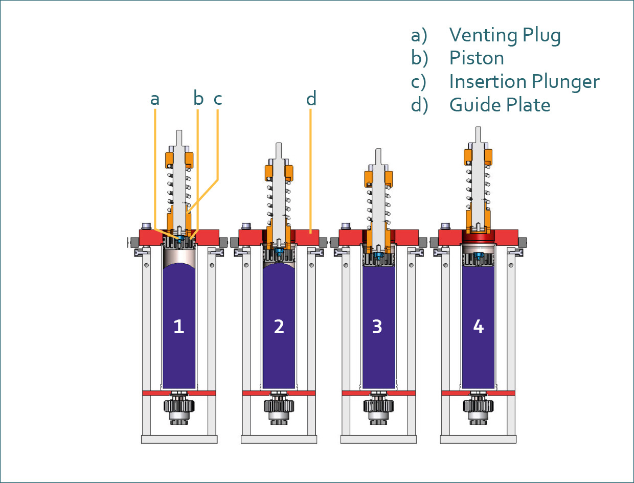 Diagram of advanced piston insertion process for precision venting and sealing in cartridge applications