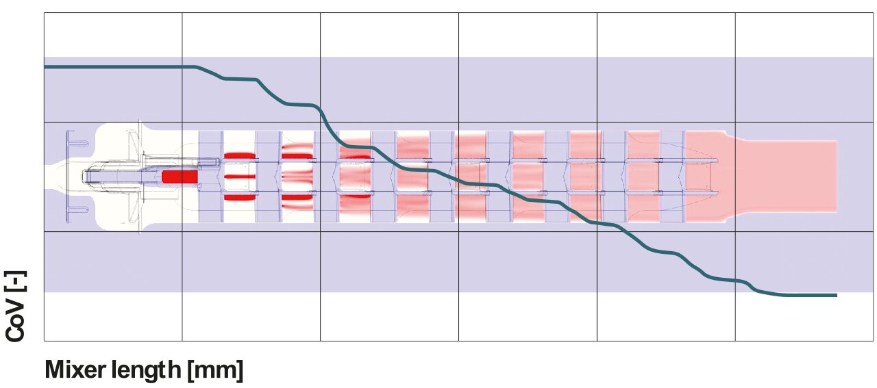 Figure-3-Mixing quality-1280x567
