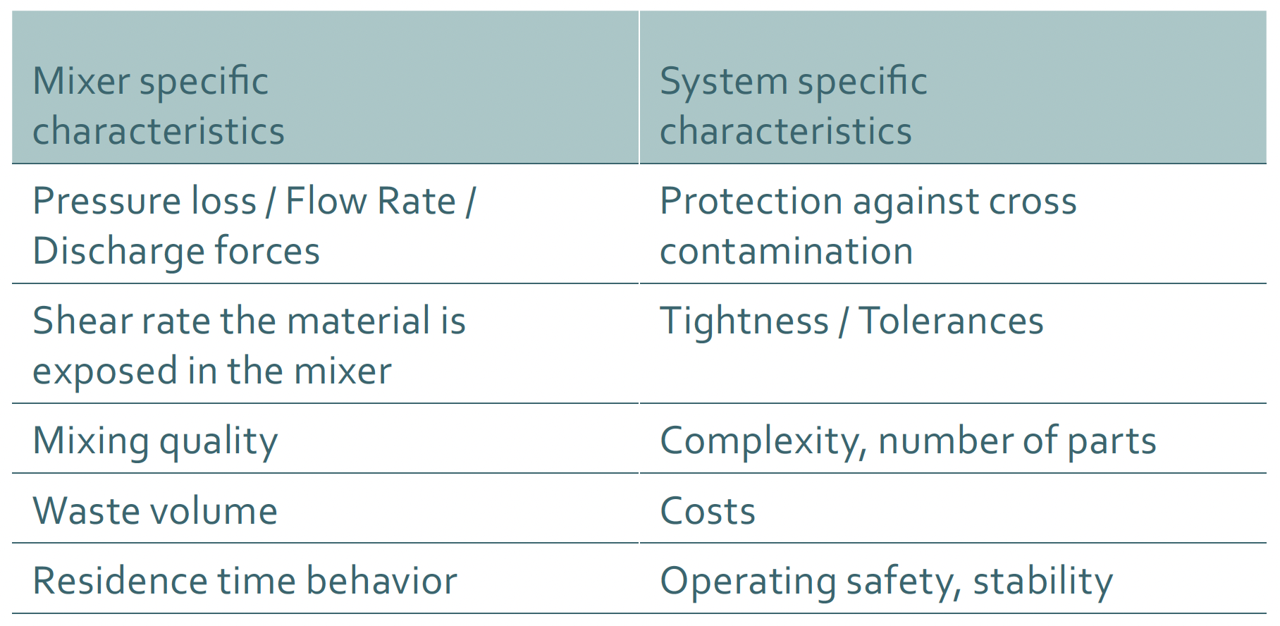 Categorization of characteristics-1816x888