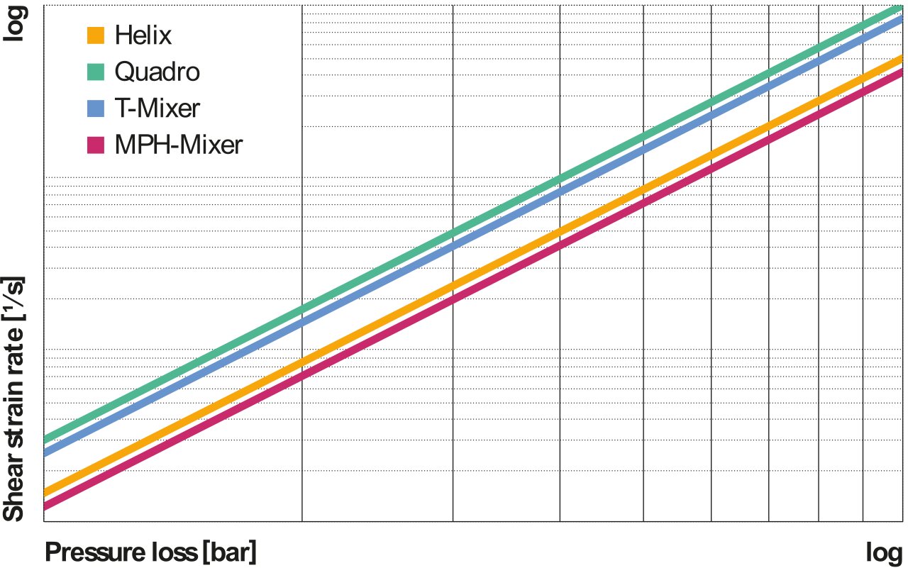 Figure1-Average-shear-strain-rate-1280x801