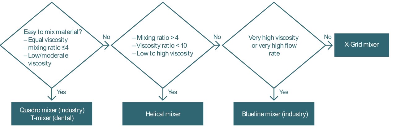 Figure2-Selection of the optimum-mixer-type-1280x423