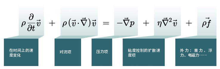 文章31图2