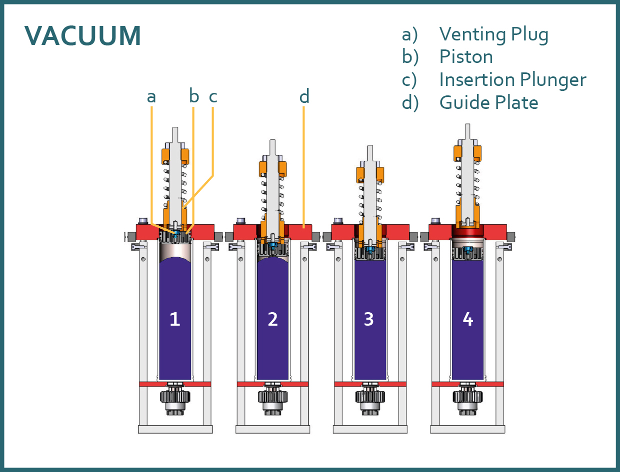Vacuum-Assisted Piston Insertion in Precision Dispensing Equipment