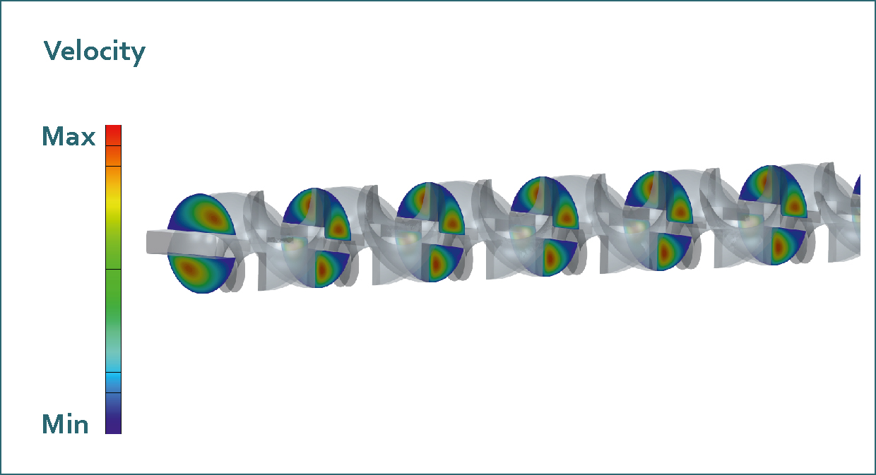 Figure3-Contour-plot-velocity-en-1240x673